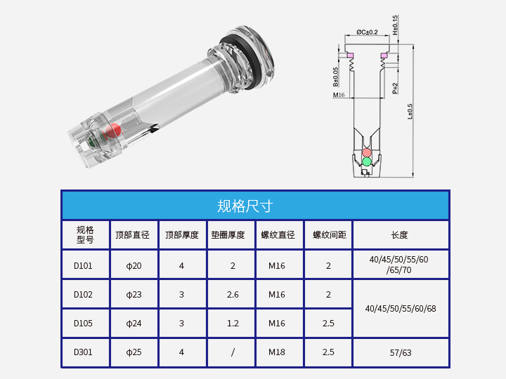 蓄電池狀態(tài)指示器D101-105、D301