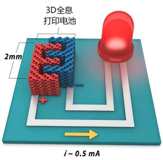 3D打印新型鋰電池：為移動設(shè)備供應(yīng)更環(huán)保、容量更大的電源
